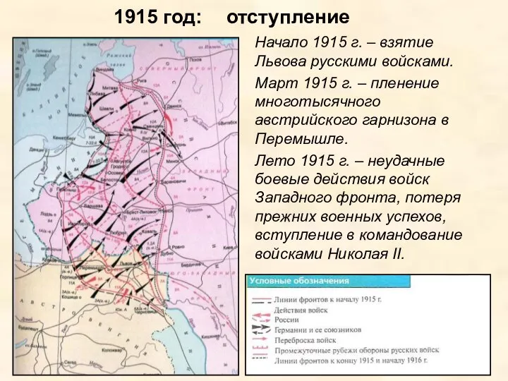 1915 год: отступление Начало 1915 г. – взятие Львова русскими войсками. Март
