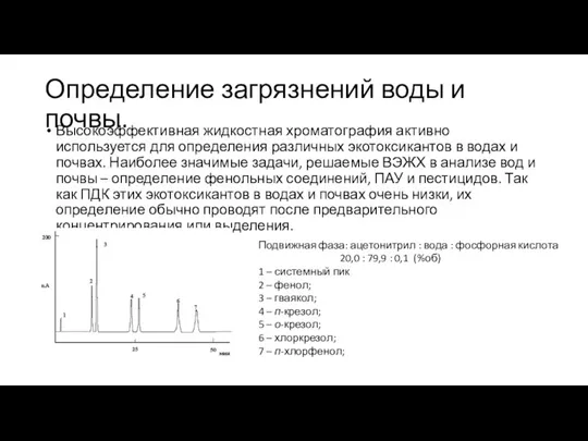 Определение загрязнений воды и почвы. Высокоэффективная жидкостная хроматография активно используется для определения