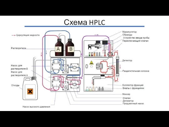 Схема HPLC