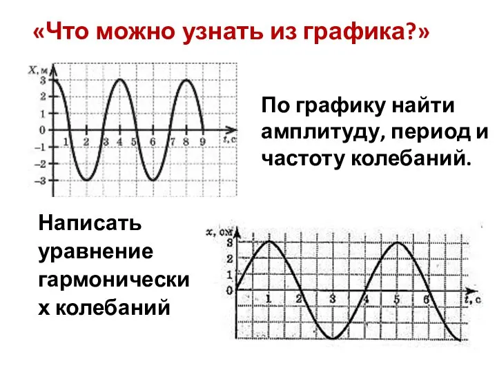 Написать уравнение гармонических колебаний По графику найти амплитуду, период и частоту колебаний.