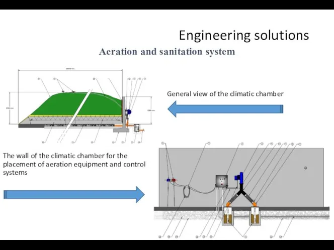 Aeration and sanitation system General view of the climatic chamber The wall