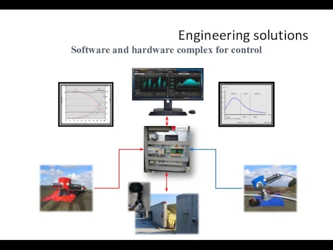 Engineering solutions Software and hardware complex for control