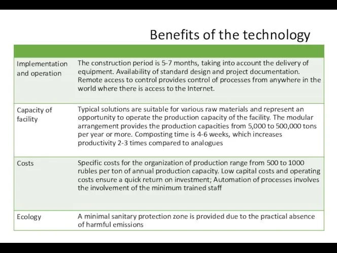 Benefits of the technology