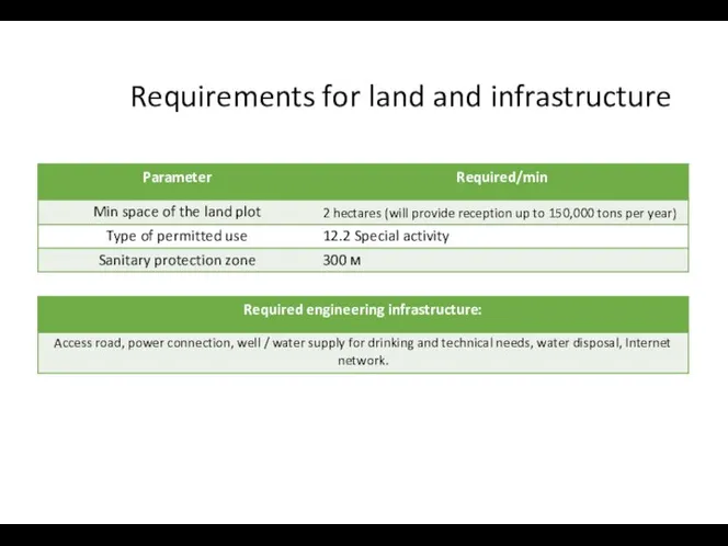 Requirements for land and infrastructure