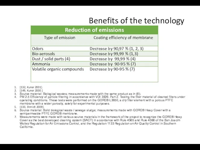 Benefits of the technology [132, Kuner 2001]. [149, Kuner 2000.] Source material: