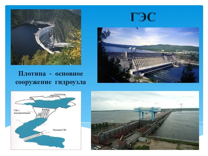 ГЭС Плотина - основное сооружение гидроузла