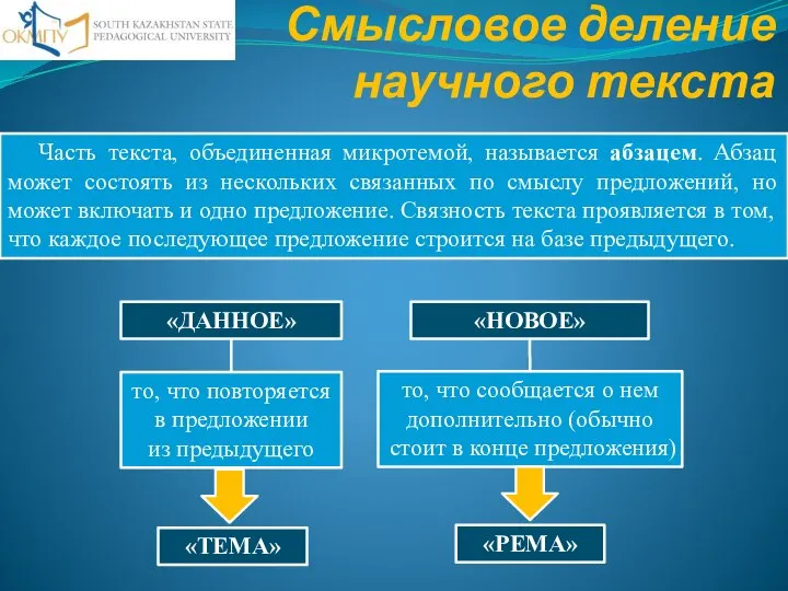 Смысловое деление научного текста «ДАННОЕ» «НОВОЕ» то, что повторяется в предложении из