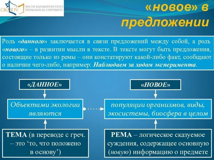 «Данное» и «новое» в предложении Объектами экологии являются ТЕМА (в переводе с