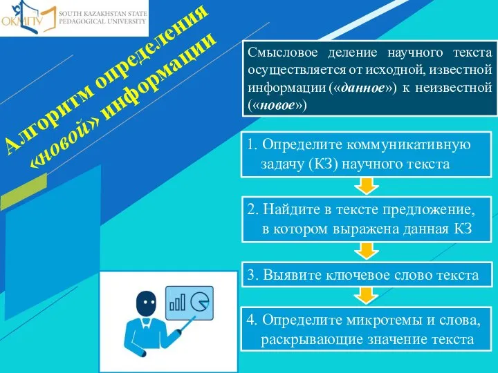 Алгоритм определения «новой» информации 1. Определите коммуникативную задачу (КЗ) научного текста 2.