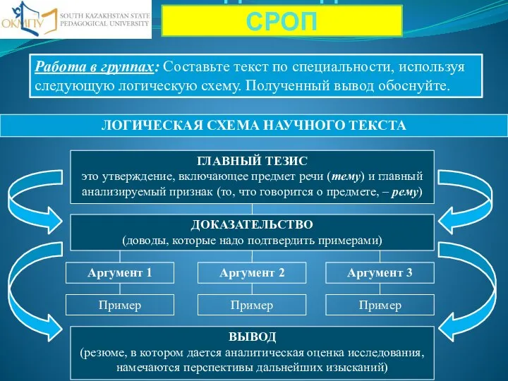 ЗАДАНИЕ ДЛЯ СРОП ЛОГИЧЕСКАЯ СХЕМА НАУЧНОГО ТЕКСТА Работа в группах: Составьте текст