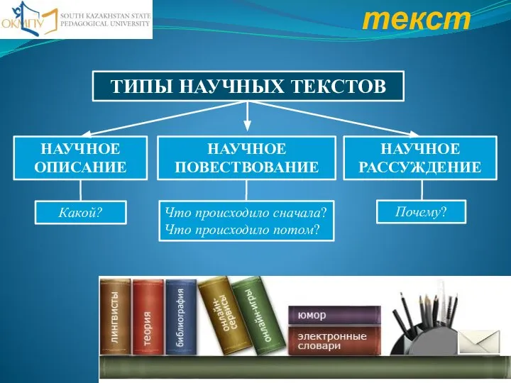 Научный текст НАУЧНОЕ ОПИСАНИЕ ТИПЫ НАУЧНЫХ ТЕКСТОВ НАУЧНОЕ ПОВЕСТВОВАНИЕ НАУЧНОЕ РАССУЖДЕНИЕ Какой?