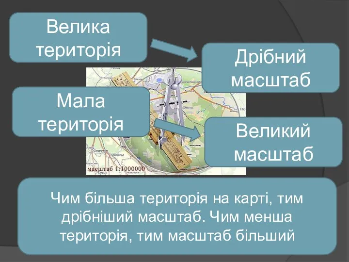 Велика територія Дрібний масштаб Мала територія Великий масштаб Чим більша територія на