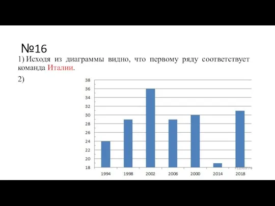 №16 1) Исходя из диаграммы видно, что первому ряду соответствует команда Италии. 2)