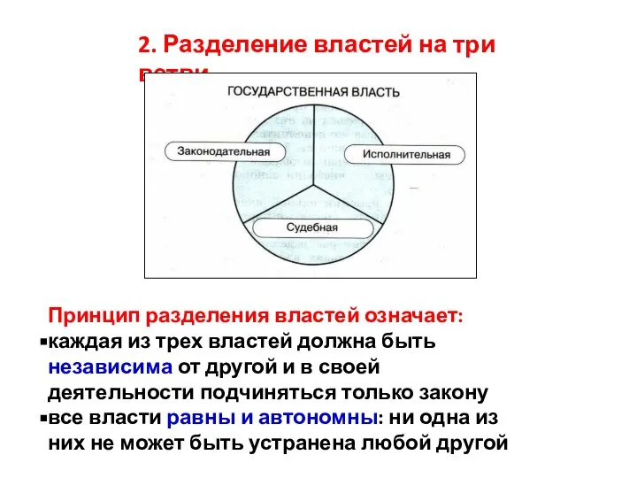 2. Разделение властей на три ветви Принцип разделения властей означает: каждая из