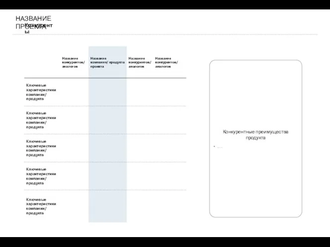 Конкуренты НАЗВАНИЕ ПРОЕКТА Конкурентные преимущества продукта ….