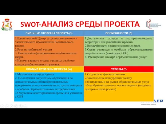 SWOT-АНАЛИЗ CРЕДЫ ПРОЕКТА