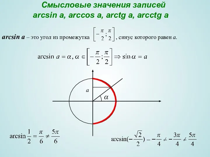 Смысловые значения записей arcsin a, arccos a, arctg a, arcctg a аrcsin