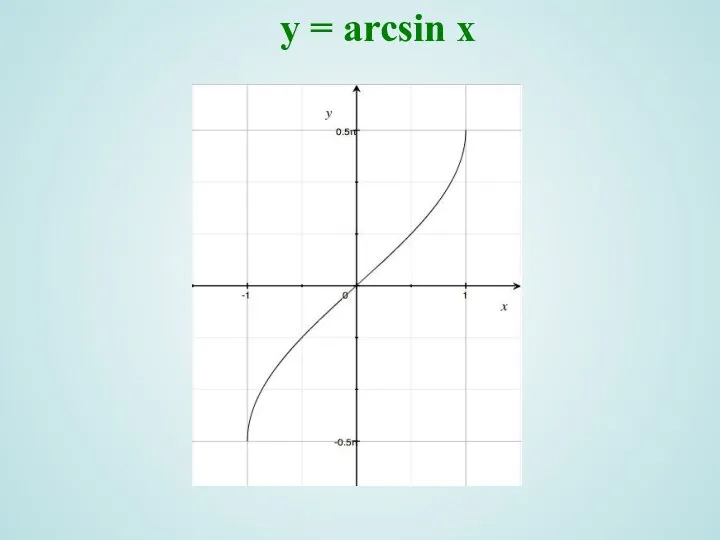y = arcsin x