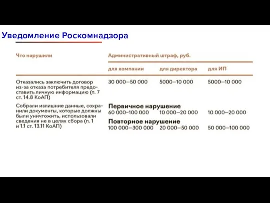 Уведомление Роскомнадзора