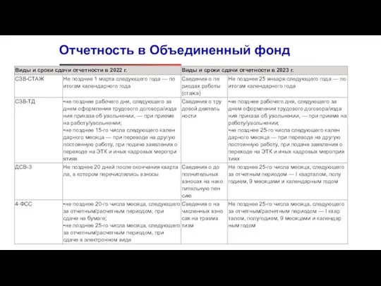 Отчетность в Объединенный фонд