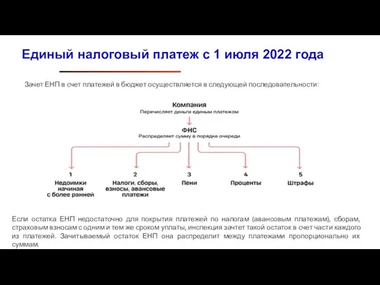 Зачет ЕНП в счет платежей в бюджет осуществляется в следующей последовательности: Единый