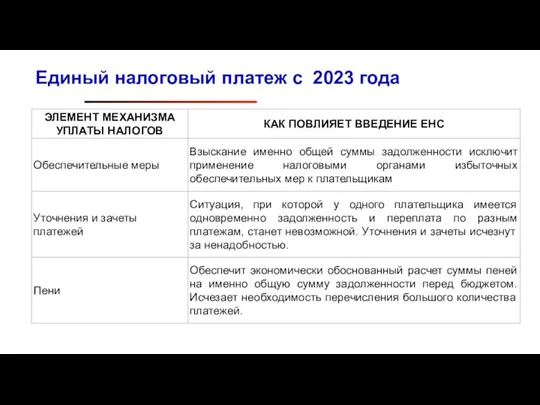 Единый налоговый платеж с 2023 года