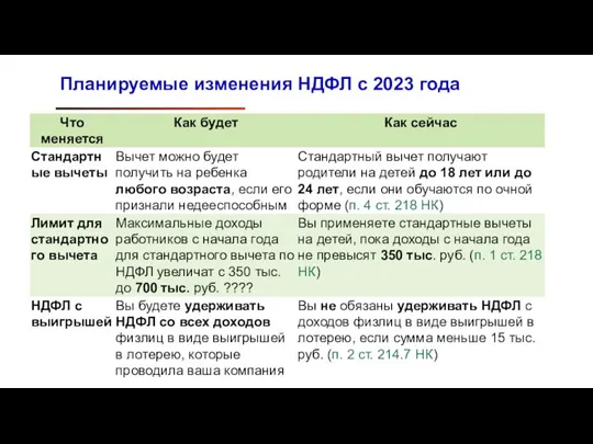 Планируемые изменения НДФЛ с 2023 года