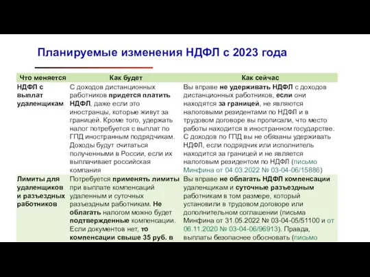 Планируемые изменения НДФЛ с 2023 года