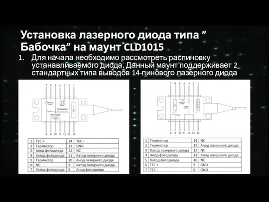 Установка лазерного диода типа ”Бабочка” на маунт CLD1015 Для начала необходимо рассмотреть