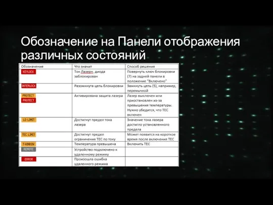 Обозначение на Панели отображения различных состояний