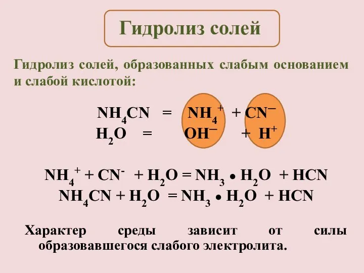 NH4CN = NH4+ + CN─ H2O = OH─ + H+ NH4+ +