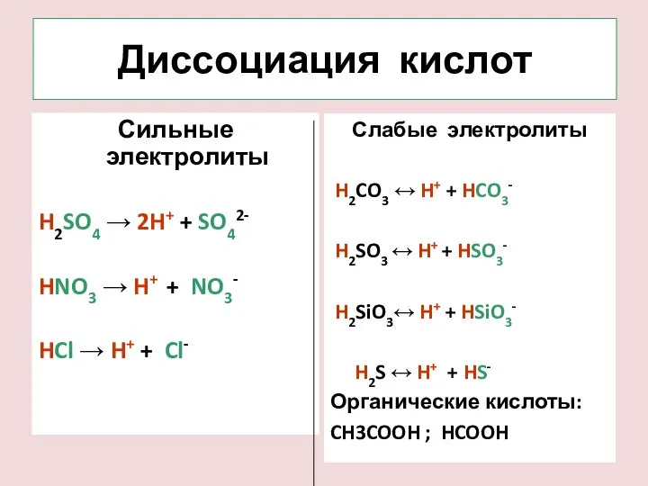 Диссоциация кислот Сильные электролиты H2SO4 → 2H+ + SO42- HNO3 → H+