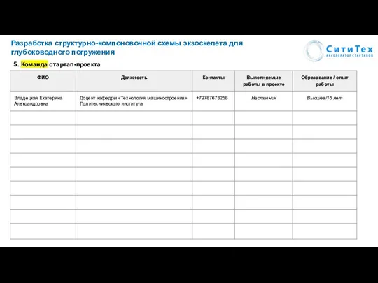 Разработка структурно-компоновочной схемы экзоскелета для глубоководного погружения 5. Команда стартап-проекта