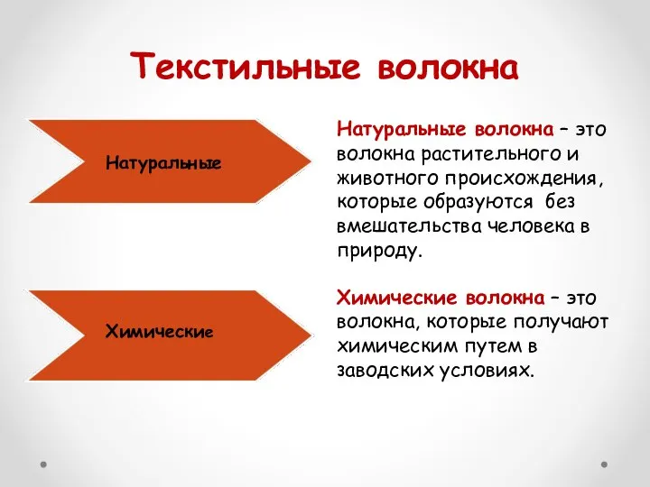 Текстильные волокна Натуральные волокна – это волокна растительного и животного происхождения, которые