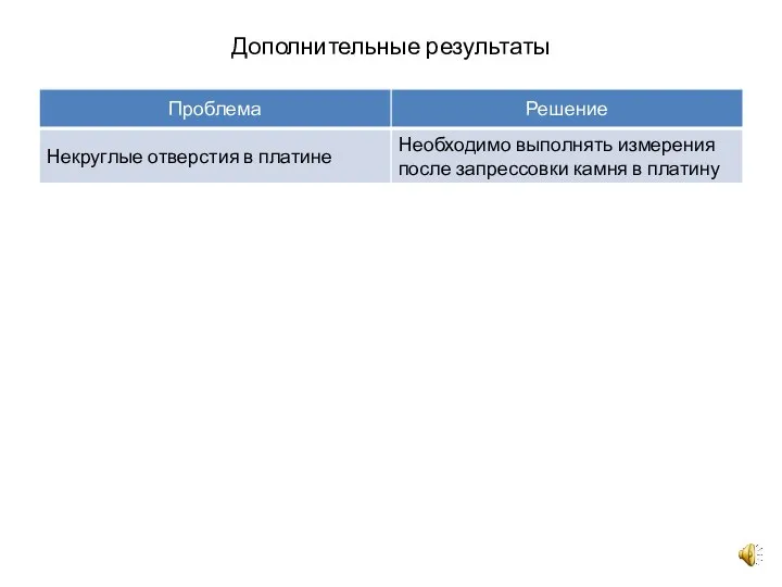 Дополнительные результаты