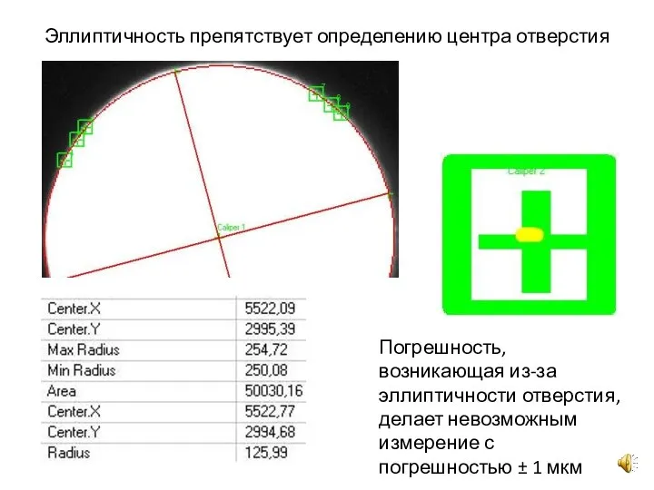 Эллиптичность препятствует определению центра отверстия Погрешность, возникающая из-за эллиптичности отверстия, делает невозможным