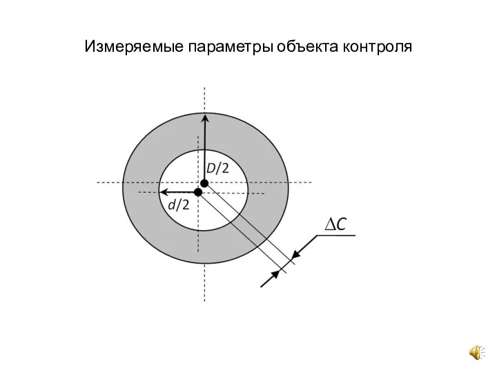 Измеряемые параметры объекта контроля