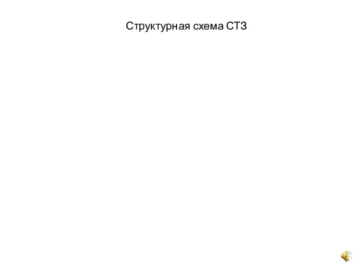 Структурная схема СТЗ