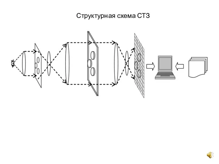 Структурная схема СТЗ