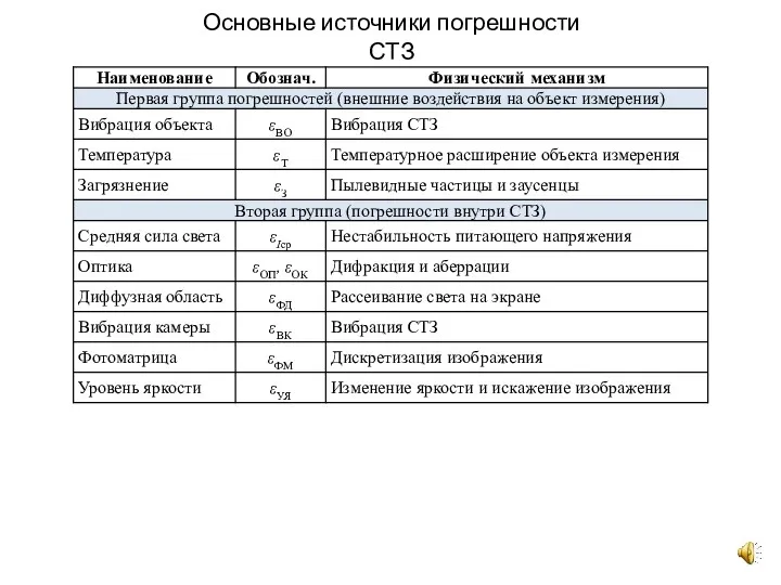 Основные источники погрешности СТЗ