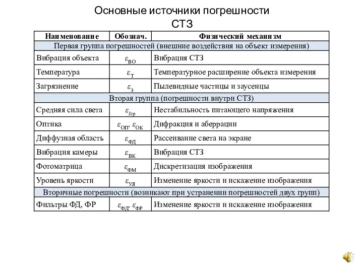 Основные источники погрешности СТЗ