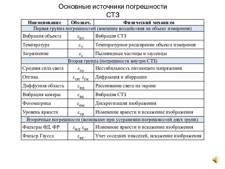 Основные источники погрешности СТЗ