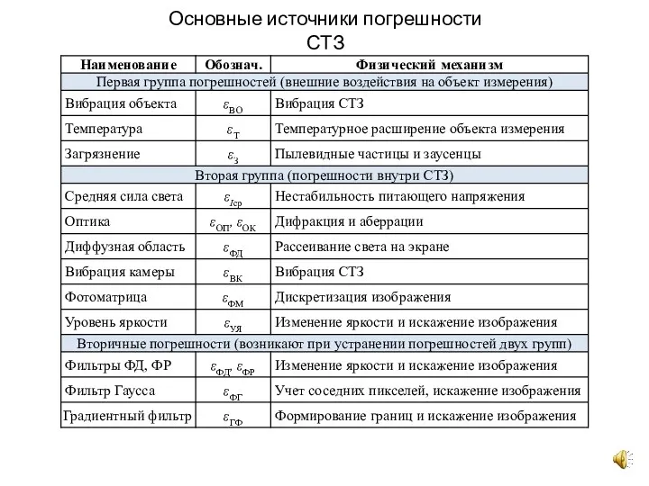 Основные источники погрешности СТЗ