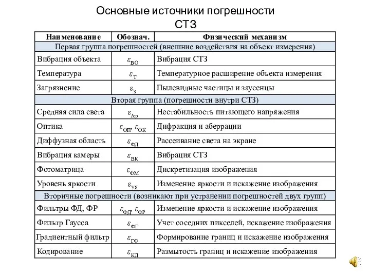 Основные источники погрешности СТЗ