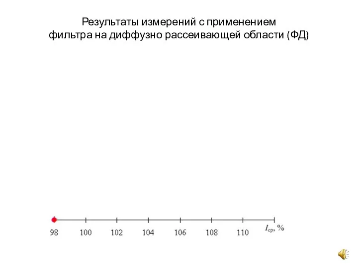 Результаты измерений с применением фильтра на диффузно рассеивающей области (ФД)