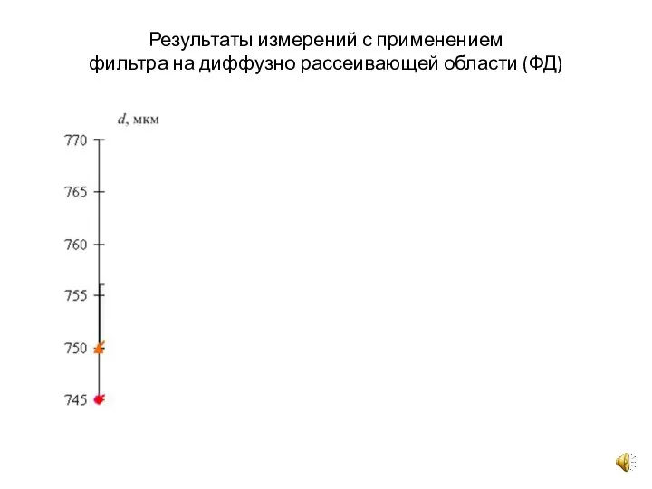 Результаты измерений с применением фильтра на диффузно рассеивающей области (ФД)