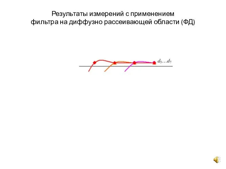 Результаты измерений с применением фильтра на диффузно рассеивающей области (ФД)