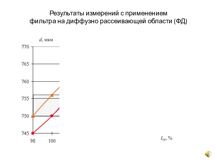 Результаты измерений с применением фильтра на диффузно рассеивающей области (ФД)