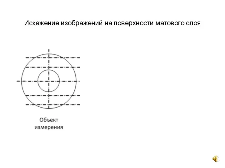 Искажение изображений на поверхности матового слоя