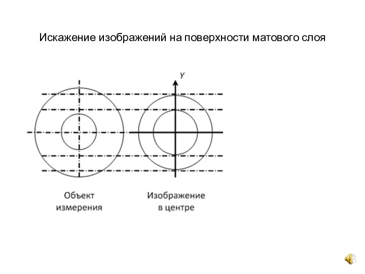 Искажение изображений на поверхности матового слоя